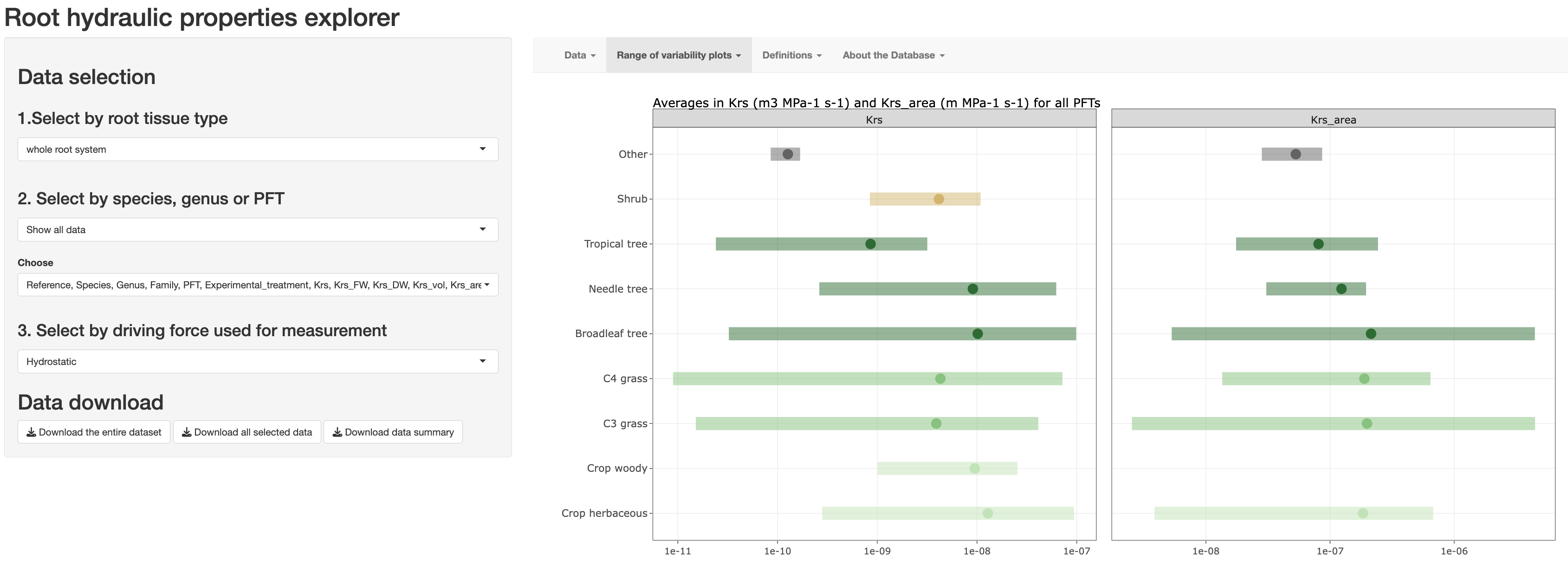 Root Hydraulic Database